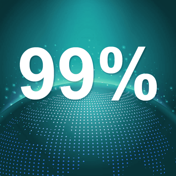 99.99% uptime